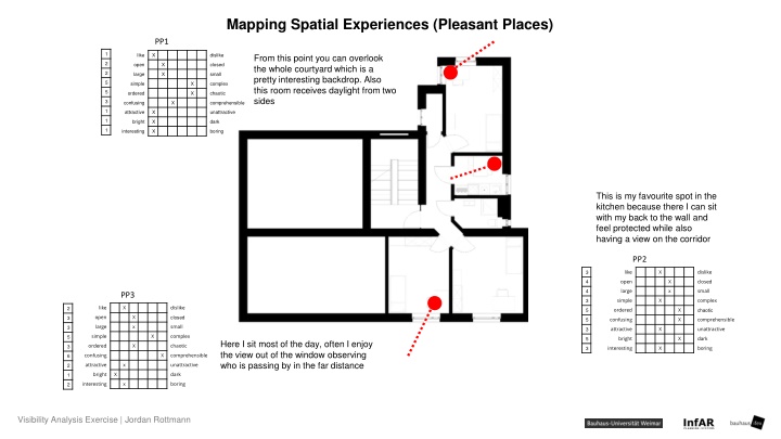 mapping spatial experiences pleasant places