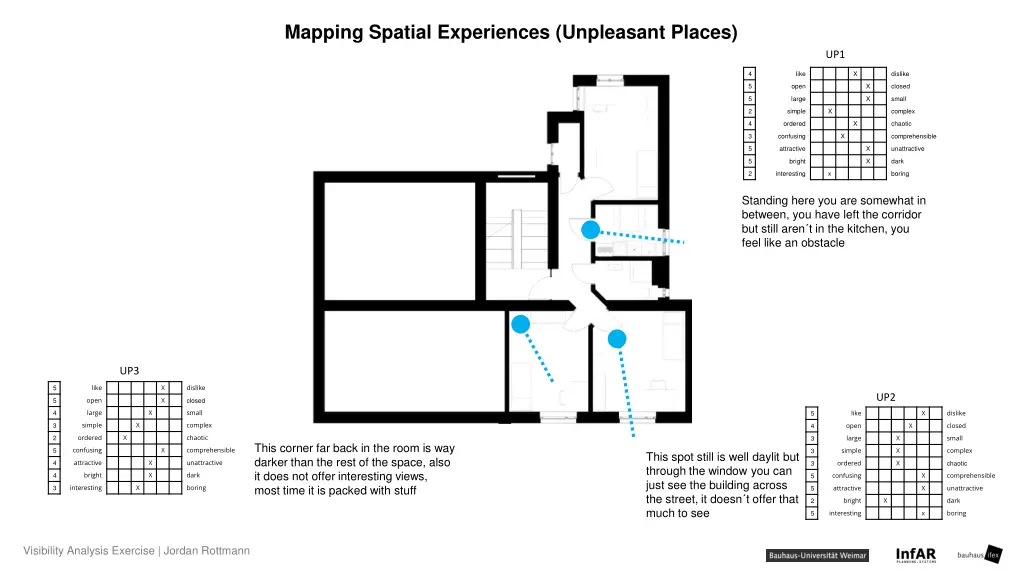 mapping spatial experiences unpleasant places