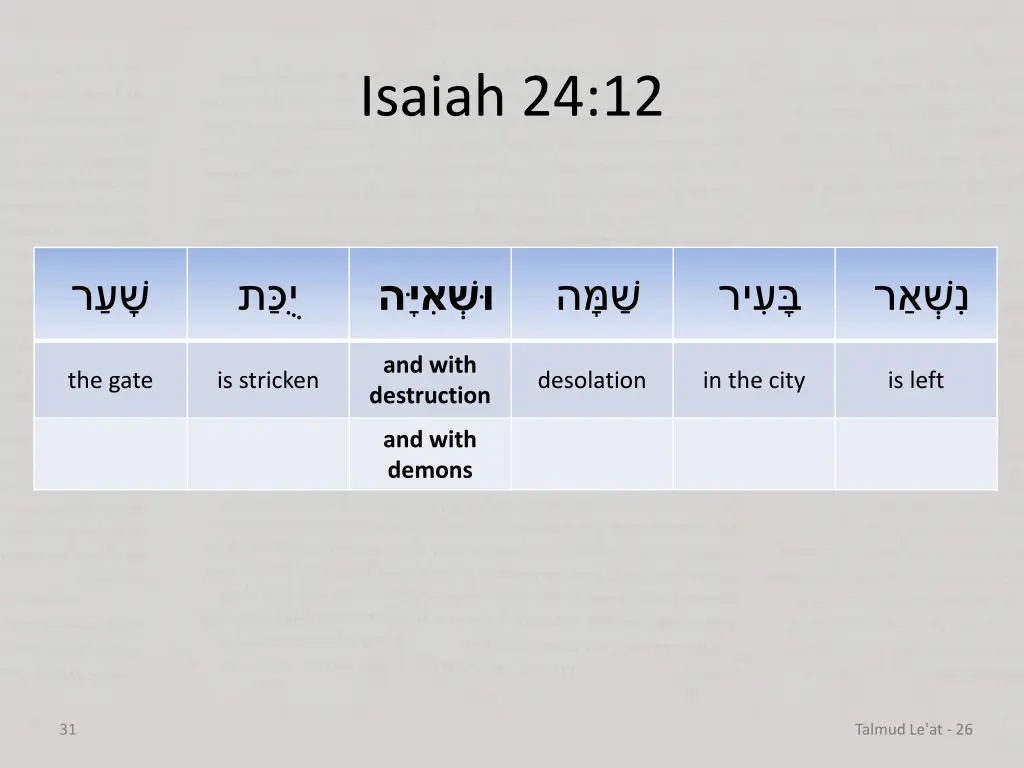 isaiah 24 12