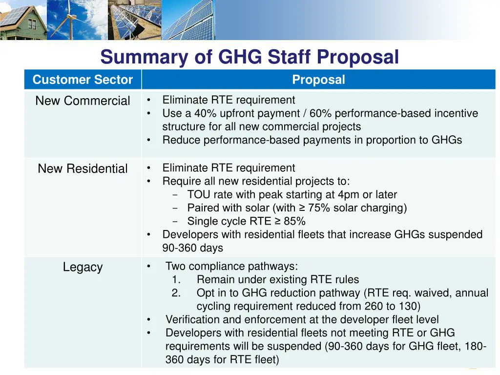 summary of ghg staff proposal