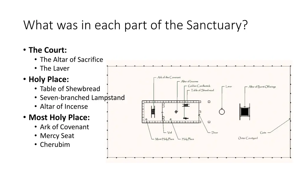 what was in each part of the sanctuary