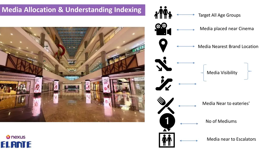 media allocation understanding indexing