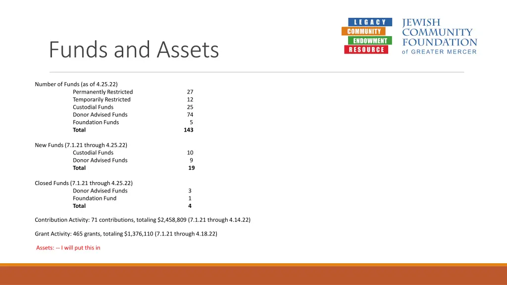 funds and assets