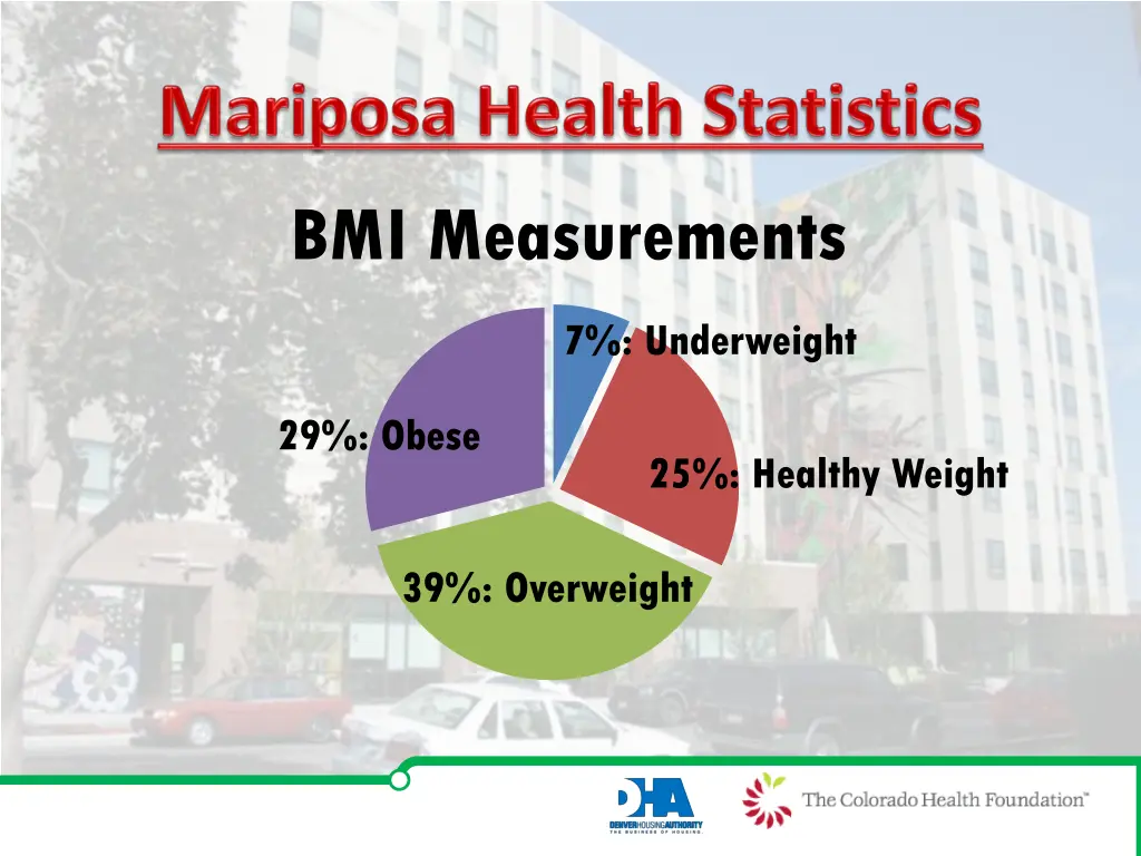 bmi measurements