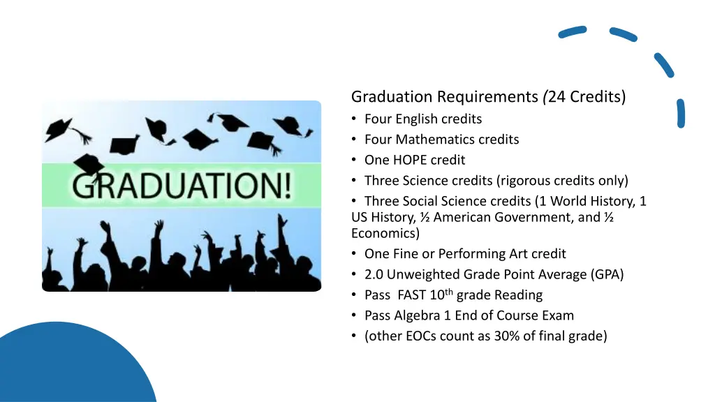 graduation requirements 24 credits four english