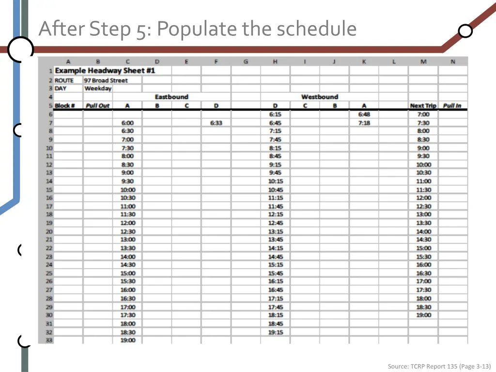 after step 5 populate the schedule