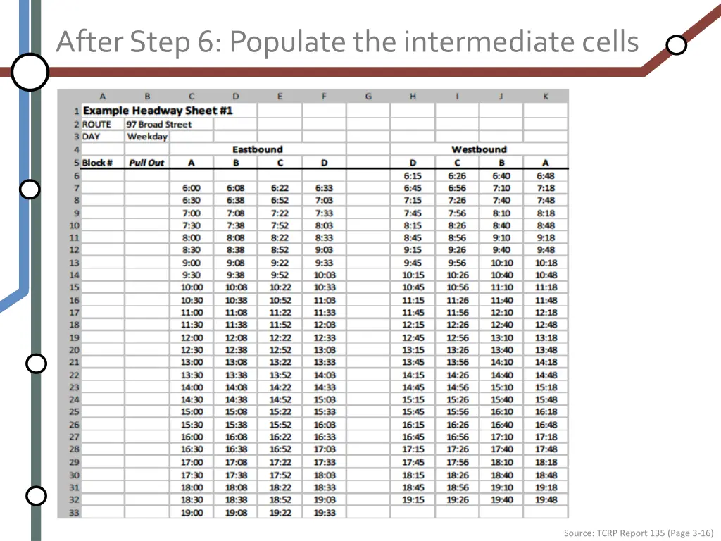 after step 6 populate the intermediate cells 1