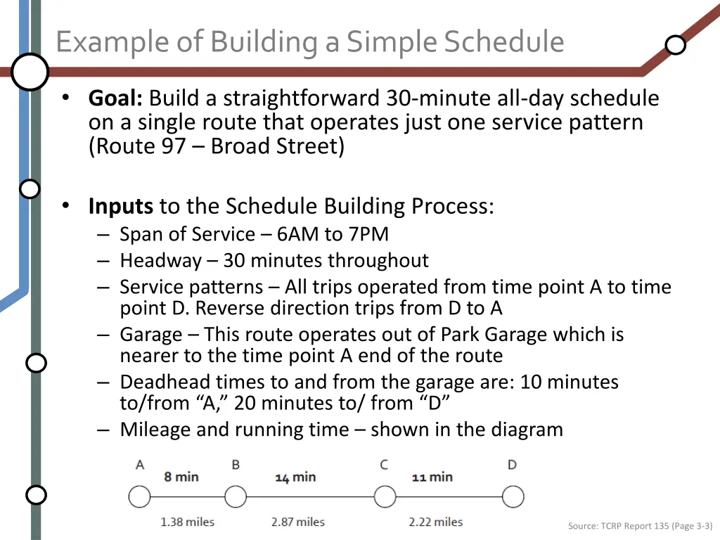 example of building a simple schedule