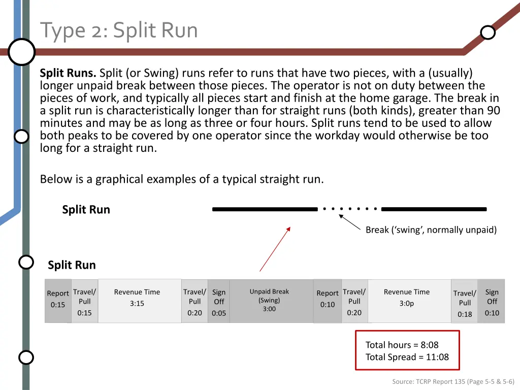 type 2 split run