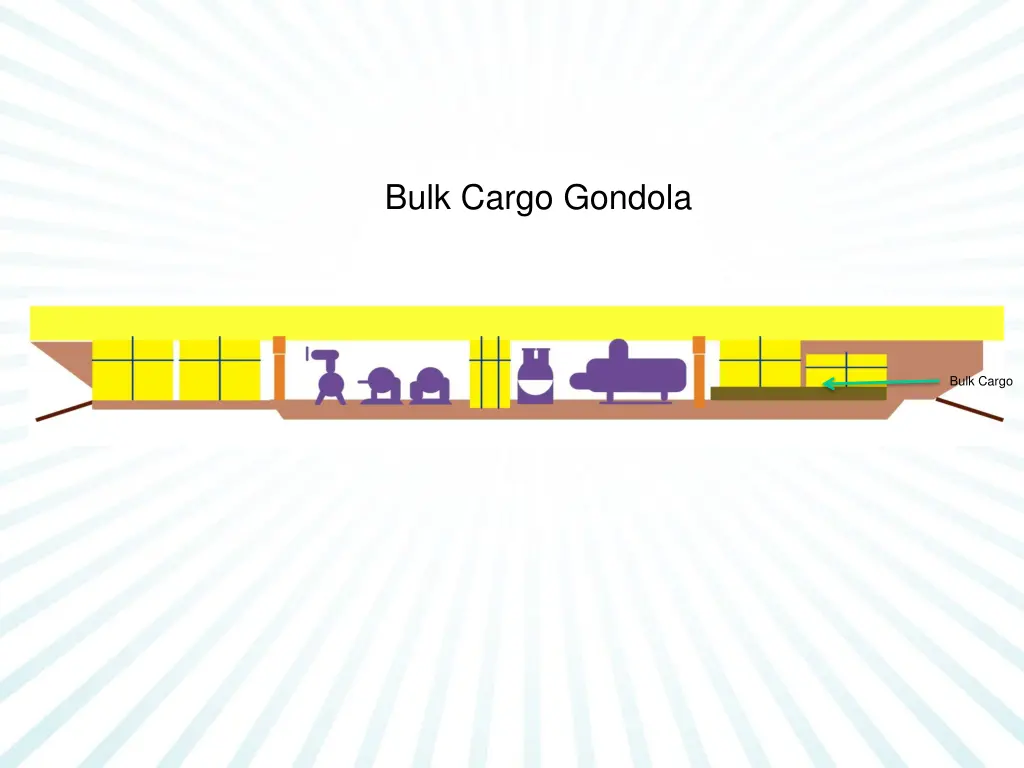 bulk cargo gondola