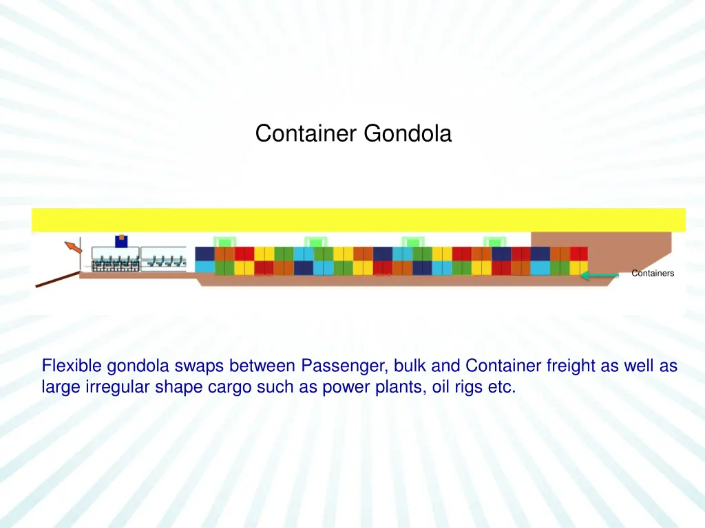 container gondola