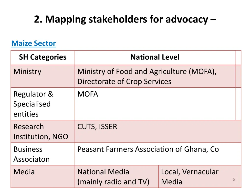 2 mapping stakeholders for advocacy 1