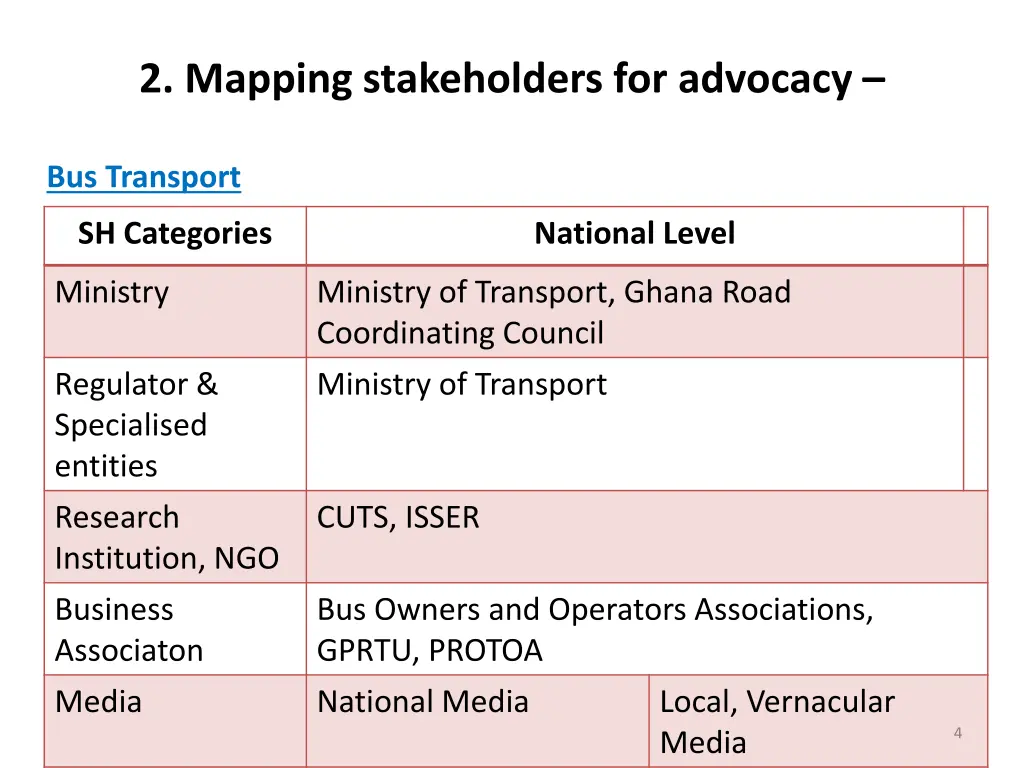 2 mapping stakeholders for advocacy