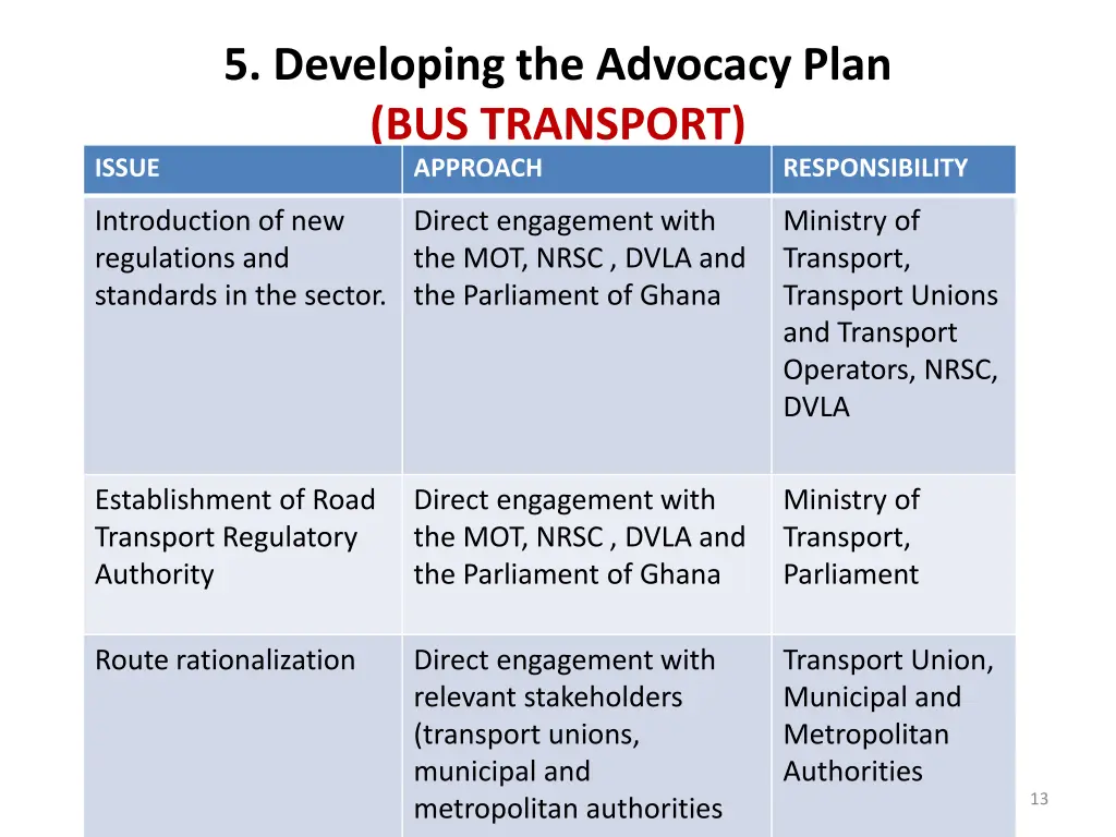 5 developing the advocacy plan bus transport