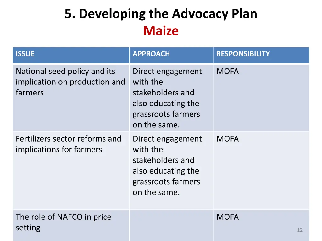 5 developing the advocacy plan maize