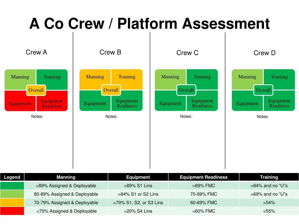 a co crew platform assessment 1