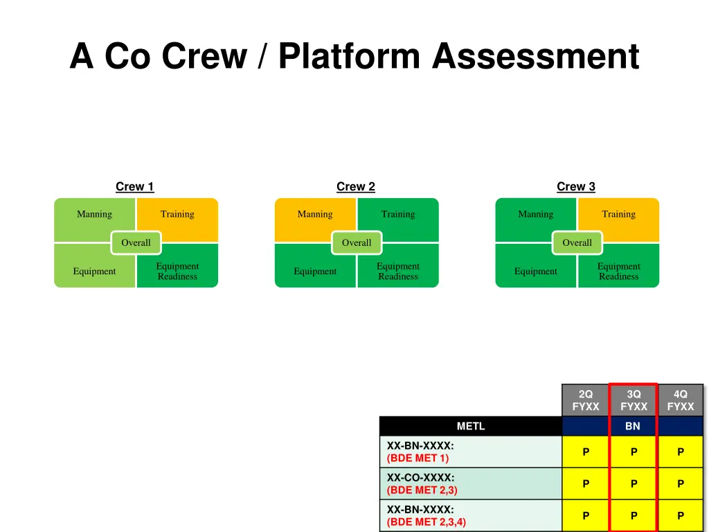 a co crew platform assessment