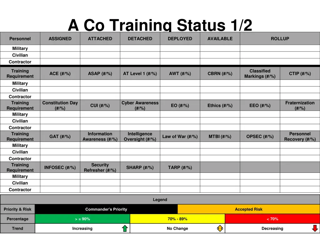 a co training status 1 2 assigned attached