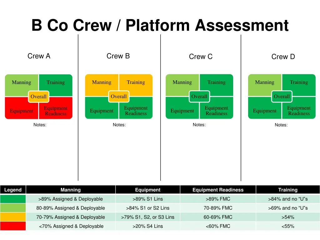 b co crew platform assessment 1