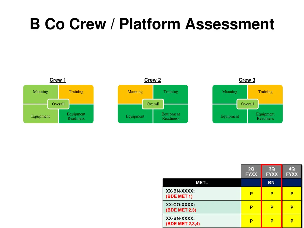 b co crew platform assessment