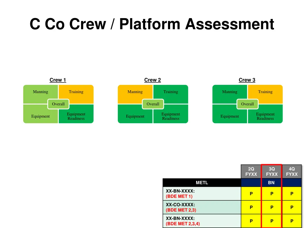 c co crew platform assessment