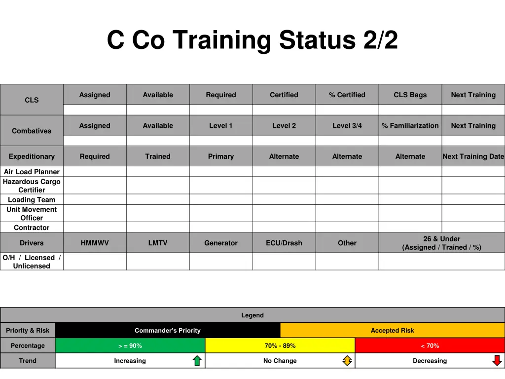 c co training status 2 2