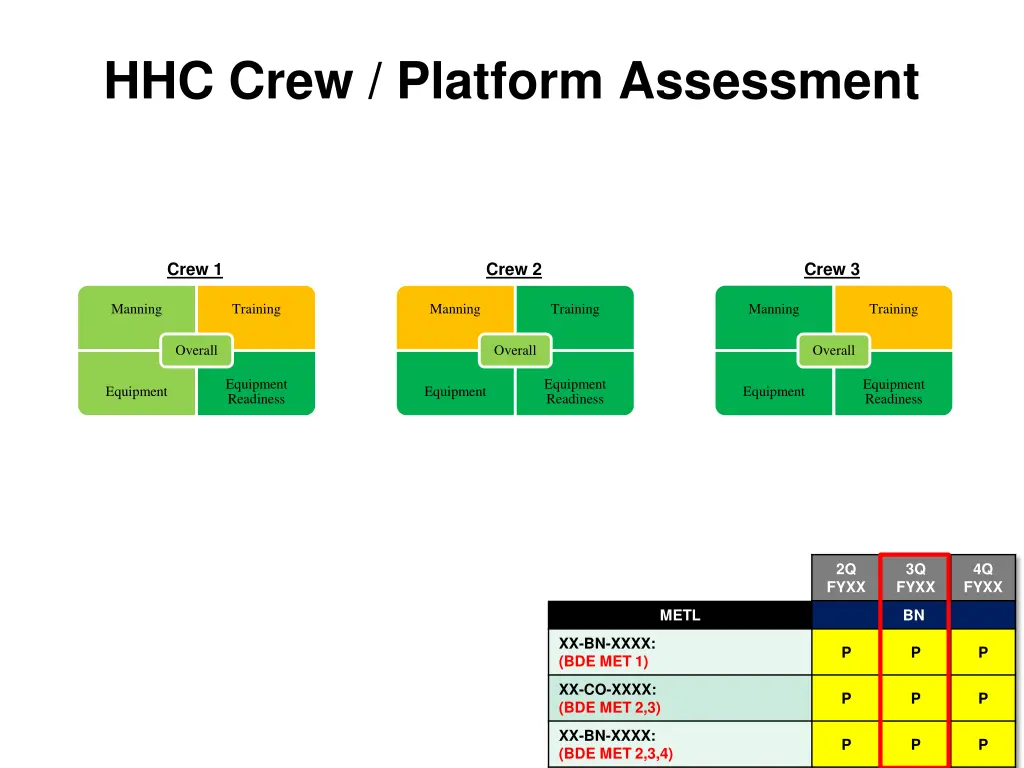 hhc crew platform assessment