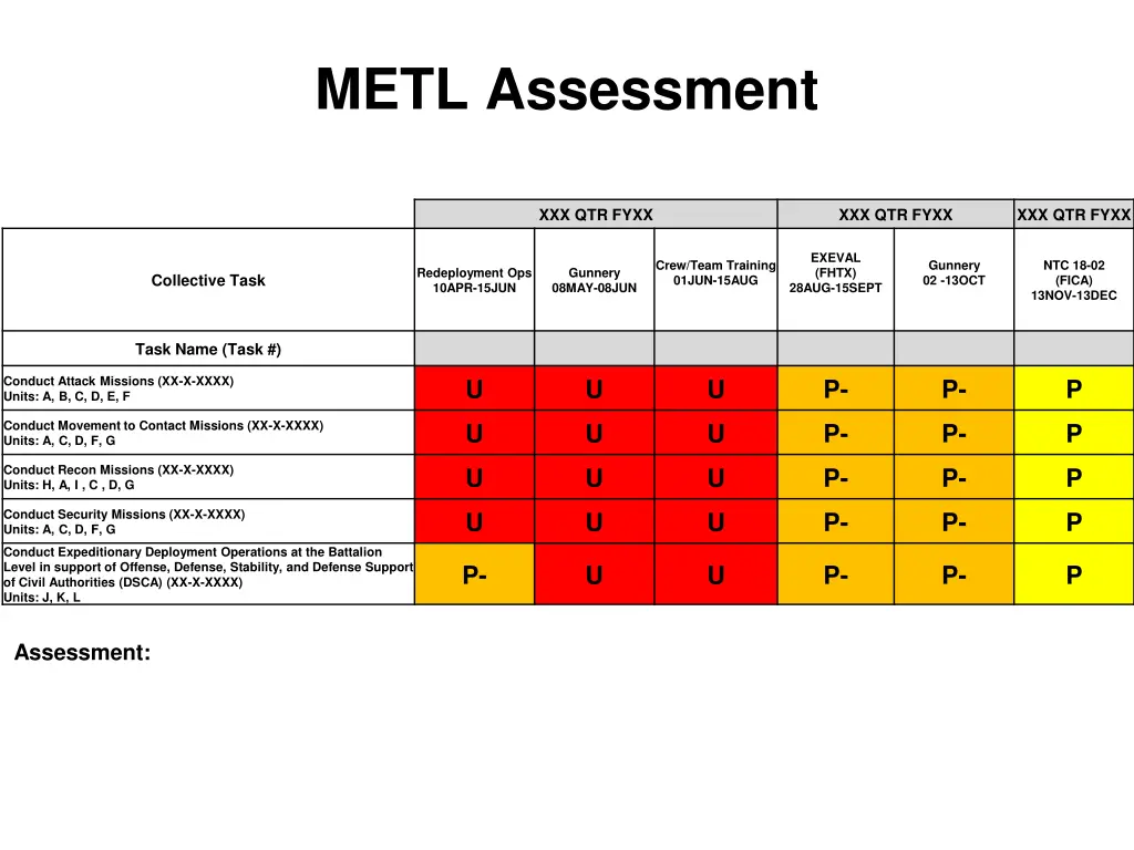 metl assessment