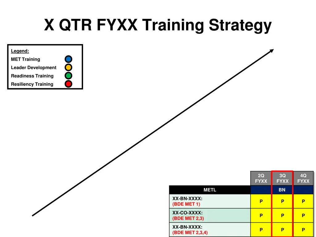 x qtr fyxx training strategy 1