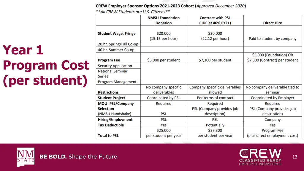 year 1 program cost per student