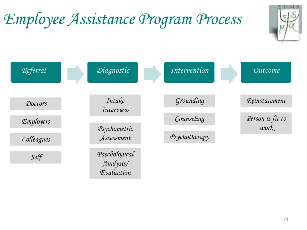 employee assistance program process