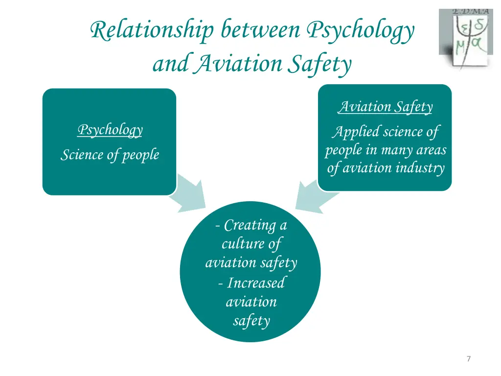 relationship between psychology and aviation