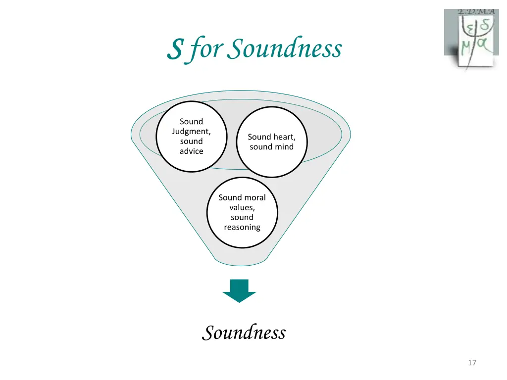 s s for soundness