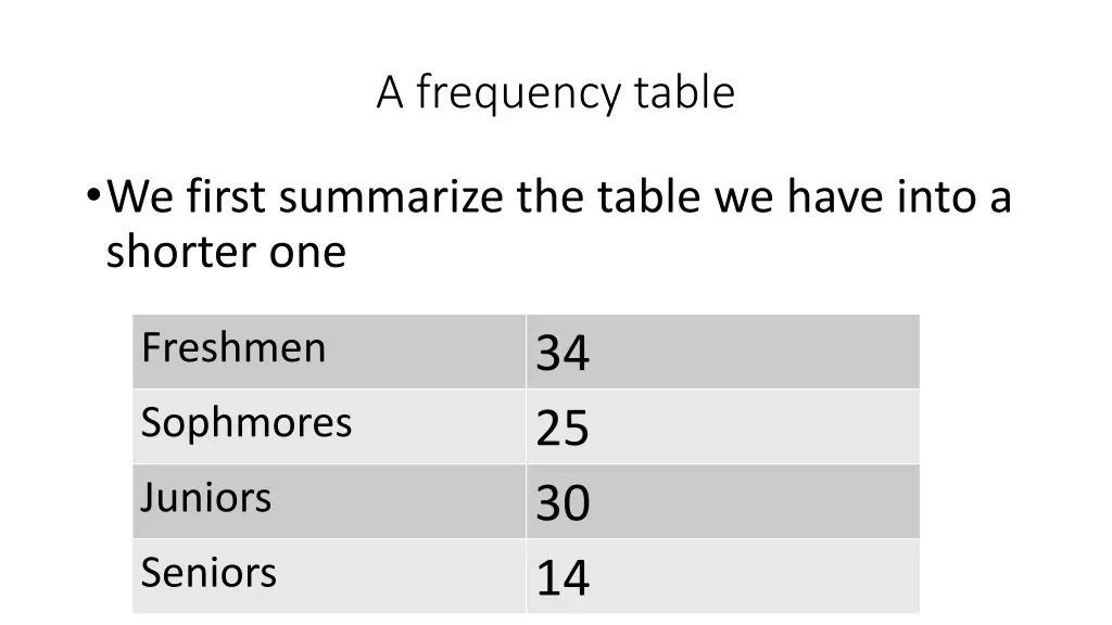 a frequency table