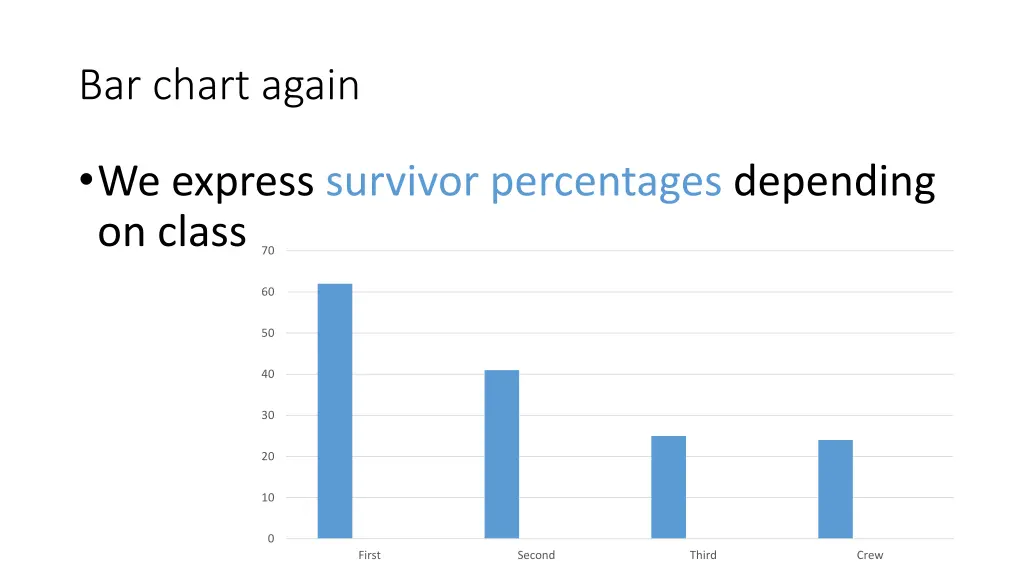 bar chart again