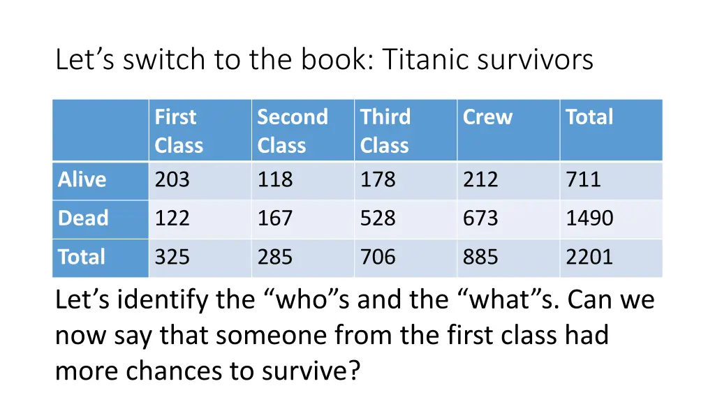 let s switch to the book titanic survivors