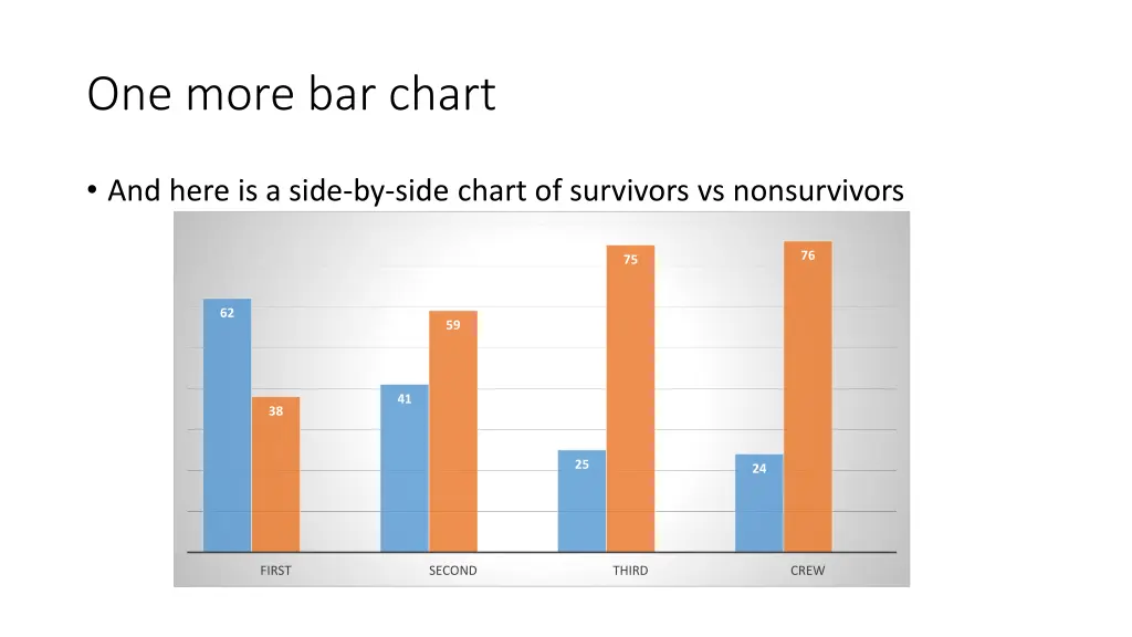 one more bar chart