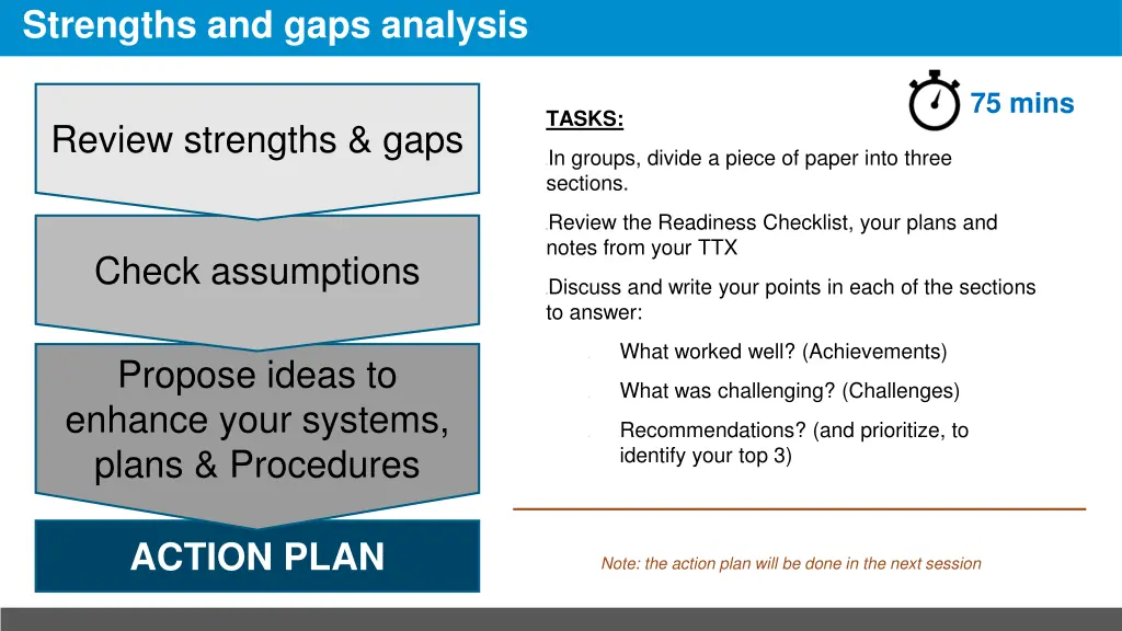 strengths and gaps analysis