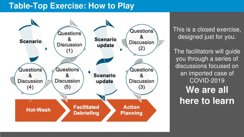 table top exercise how to play