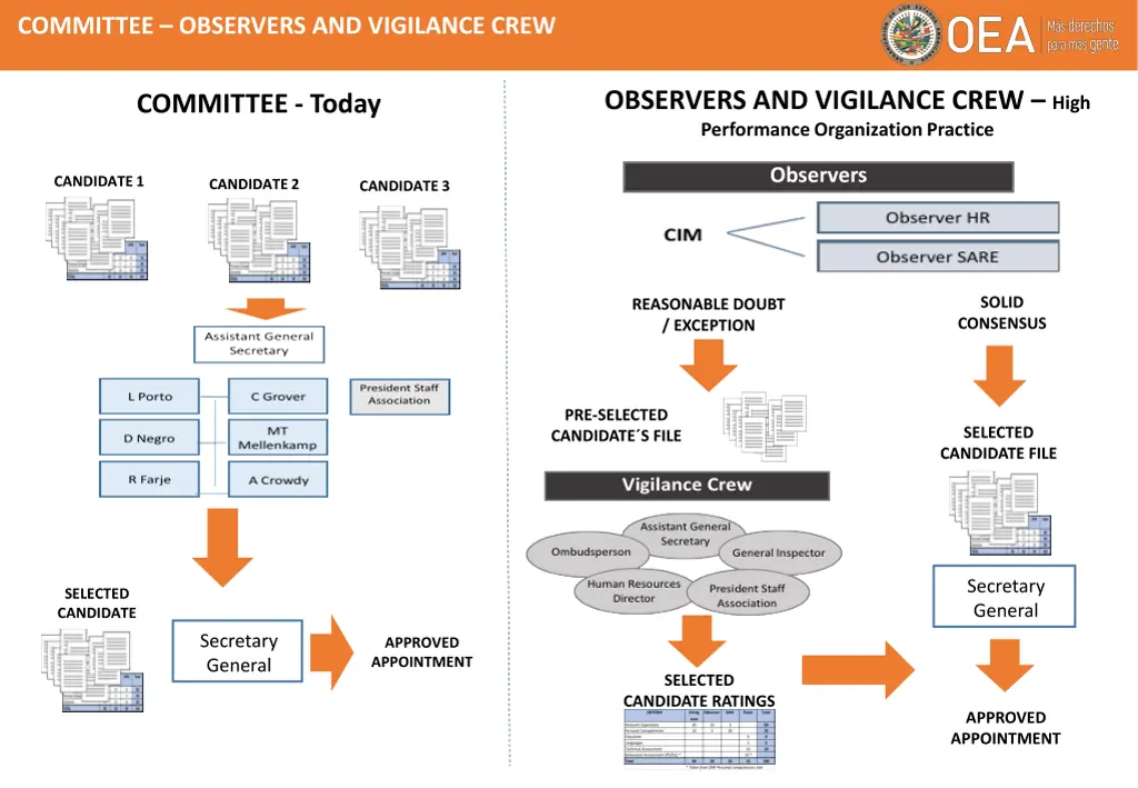 committee observers and vigilance crew 1