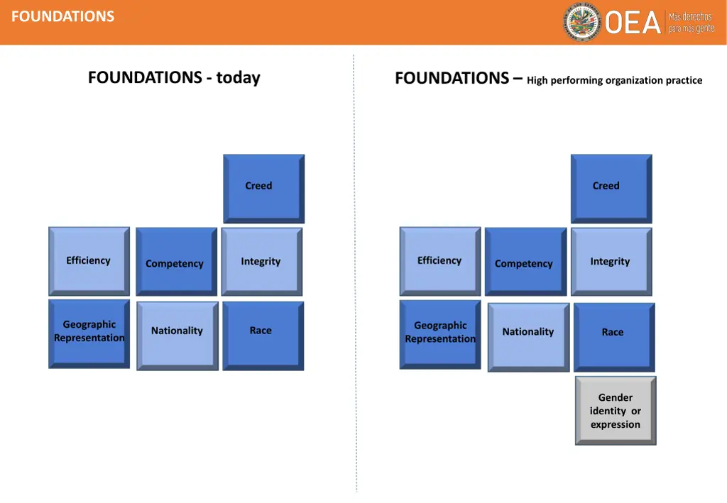 foundations 1