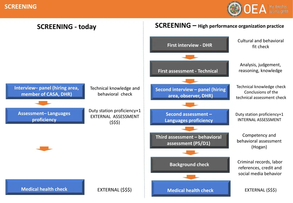 screening