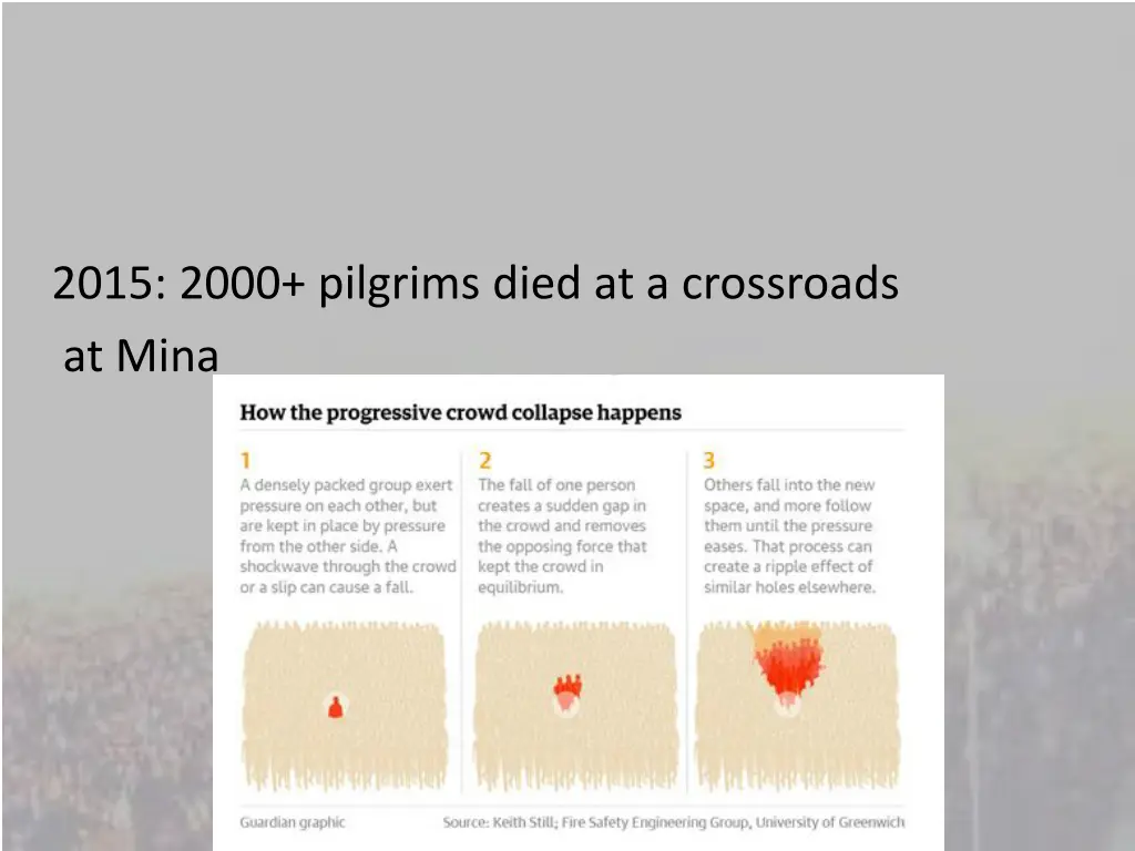 2015 2000 pilgrims died at a crossroads at mina