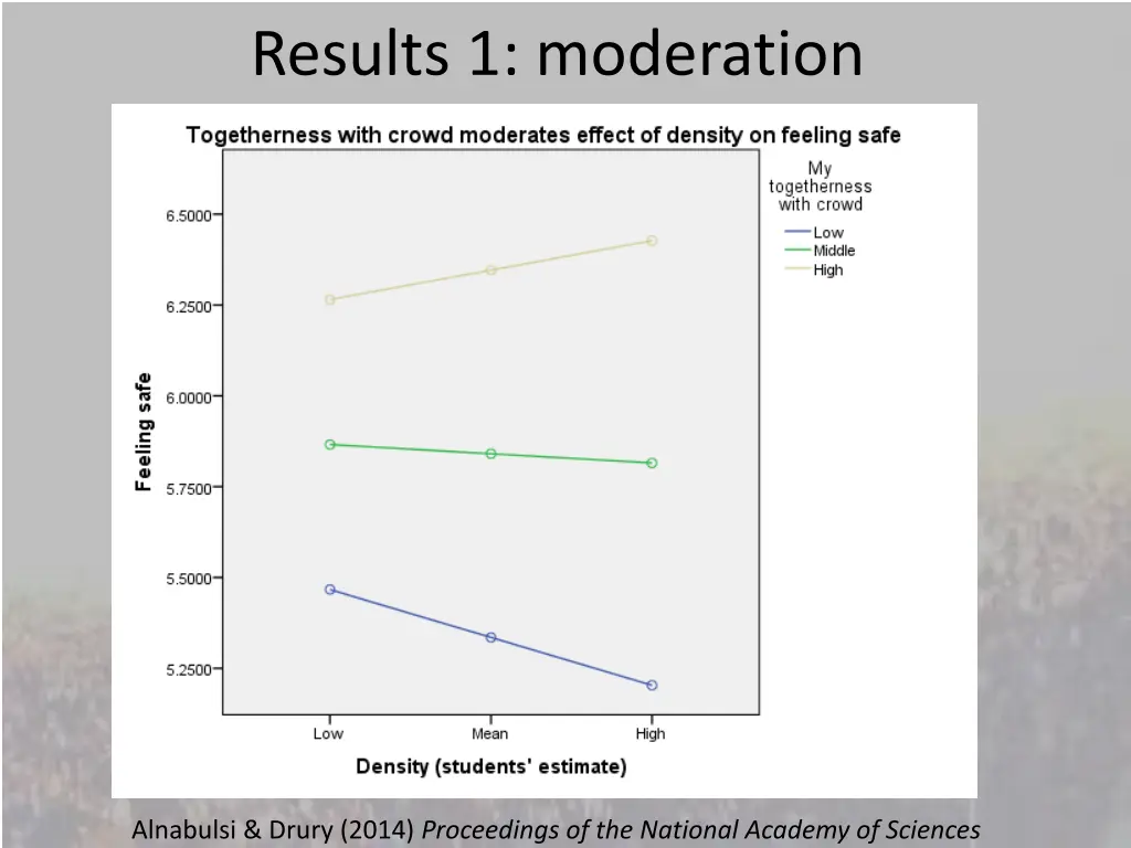 results 1 moderation