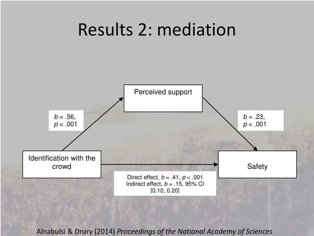 results 2 mediation