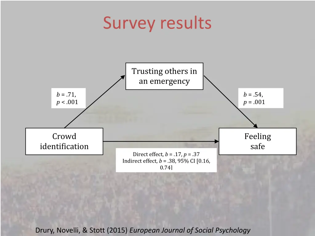 survey results 1