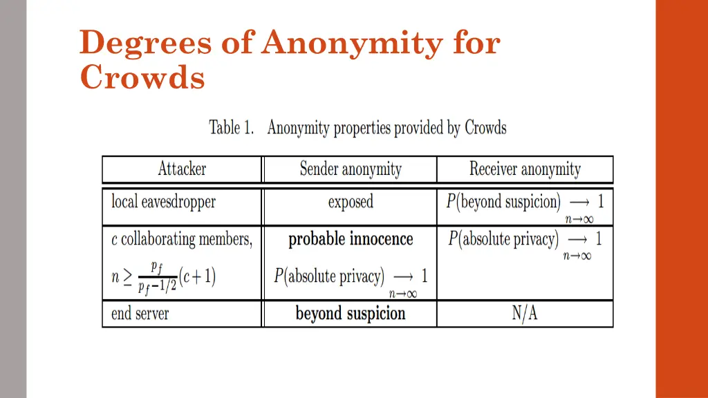 degrees of anonymity for crowds