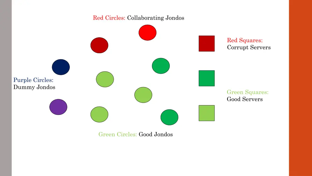 red circles collaborating jondos