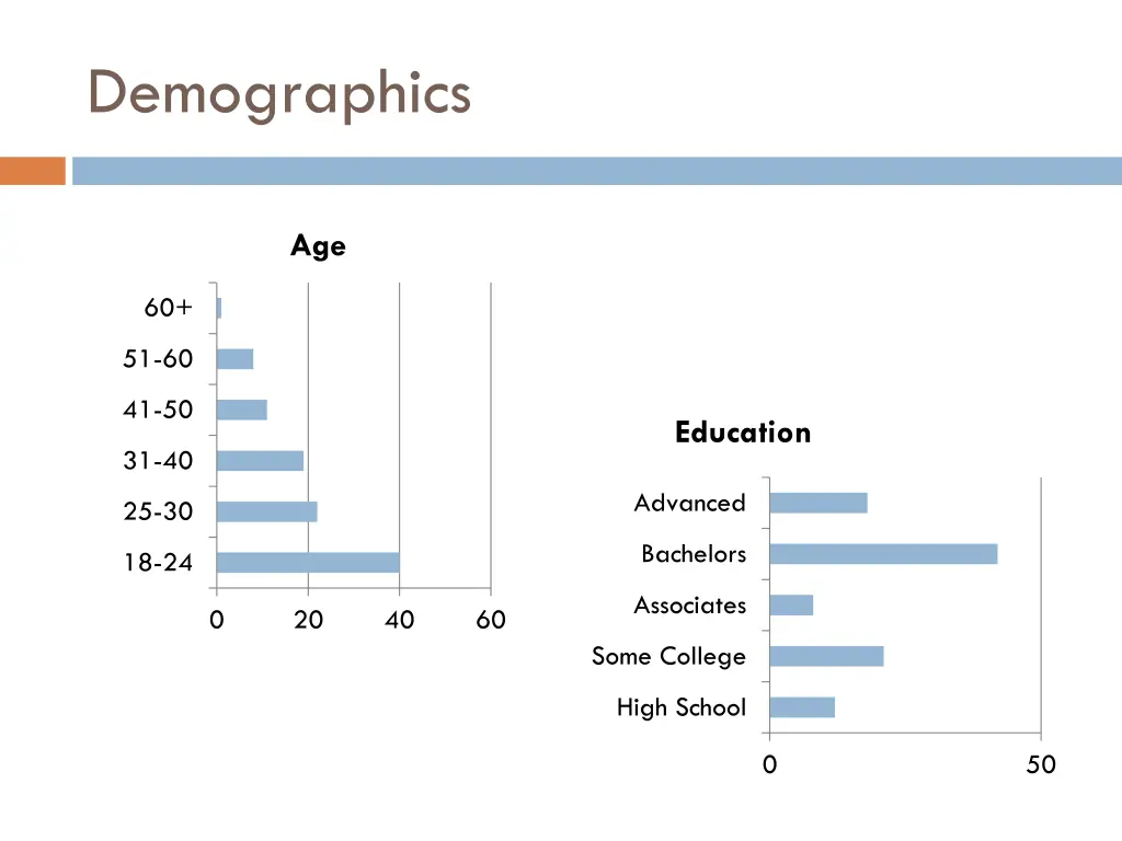 demographics 1