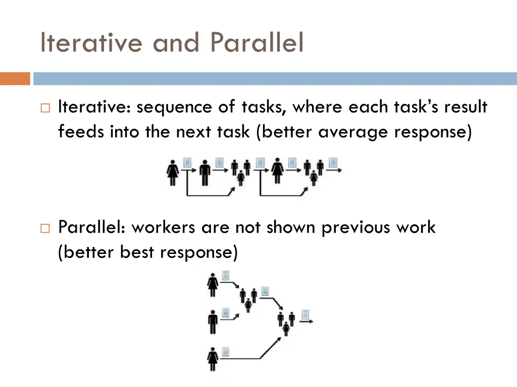 iterative and parallel